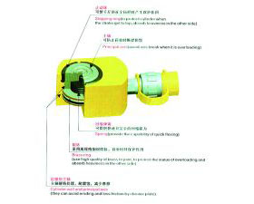 Hydraulic jack series products